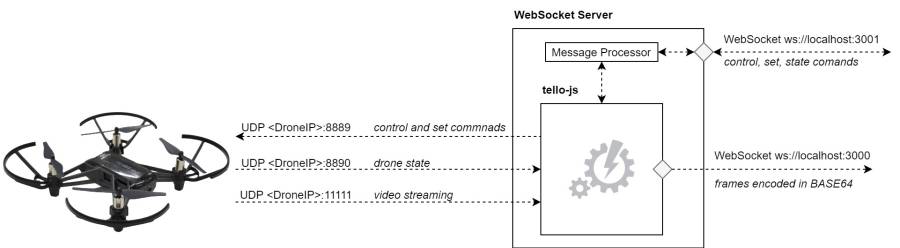 communication-diagram.jpg
