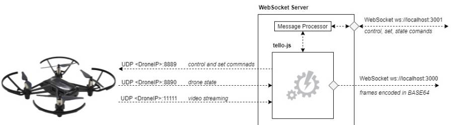 communication-diagram.1652713533.jpg