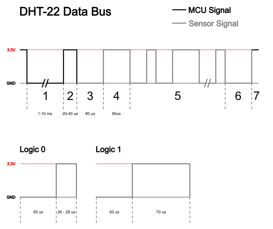 dht-22_data_bus.1594388156.png