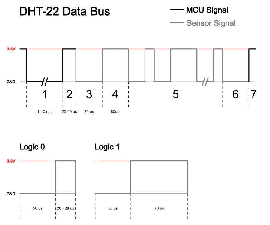 dht-22_data_bus.1594388375.png