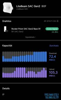  Signal test strength