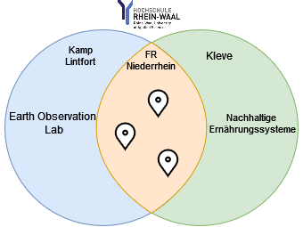 eolab:haw-frq:forschungsraum-diagram.png