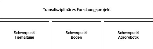 eolab:haw-frq:projekt-uebersicht.png