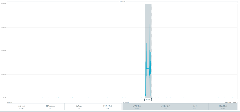  current consumption while measuring and sending
