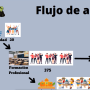 flujo_de_alcance.png