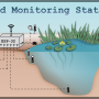 pond_monitoring_station_updated.png