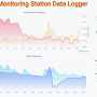 pond_monitoring_station_data_logger_graphana_light_theme.png