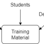 log-training-material.png