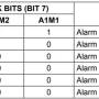 bitmask_alarm_1.jpg